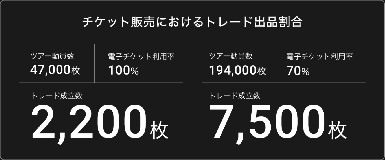 公式チケットトレード 株式会社tixplus ティックスプラス 電子チケット 公式トレード ライブ配信